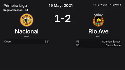 Report: Nacional vs Rio Ave (2021-05-19)