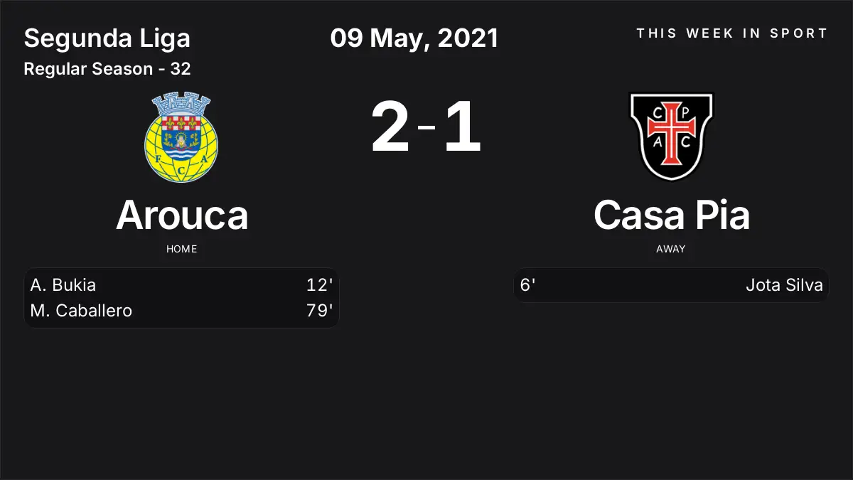 Report: Arouca vs Casa Pia (2021-05-09)
