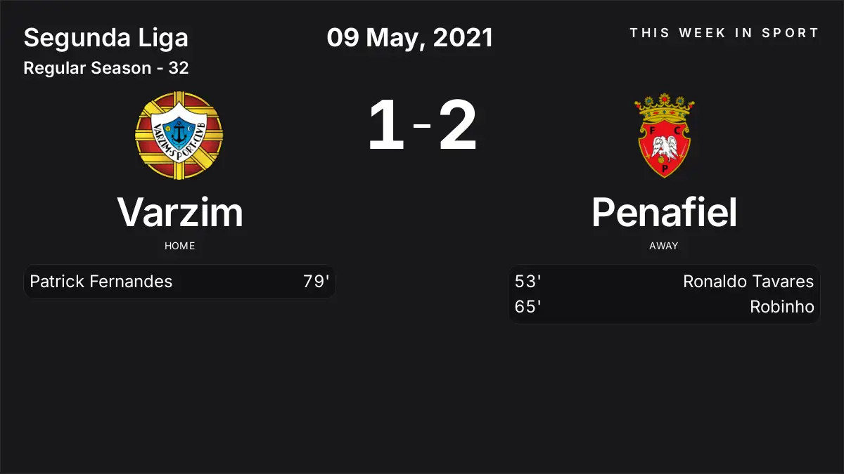 Report: Varzim vs Penafiel (2021-05-09)