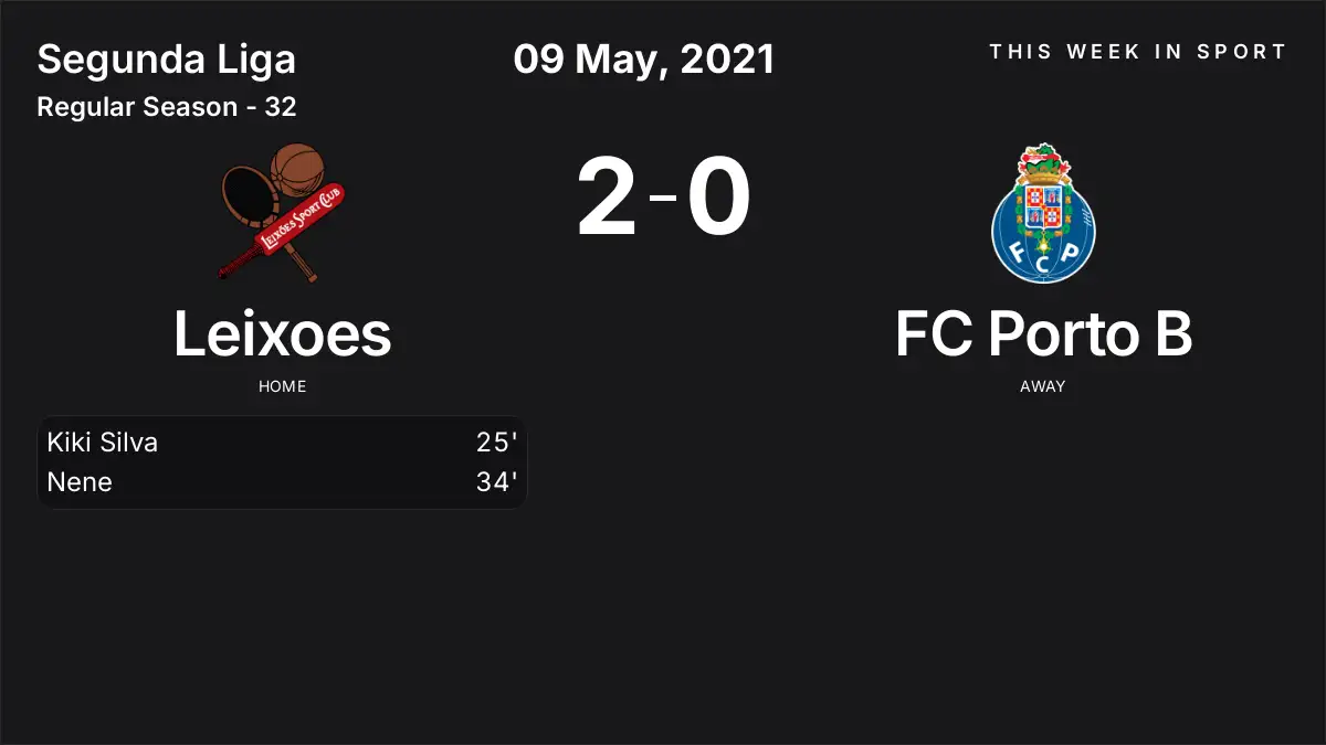 Report: Leixoes vs FC Porto B (2021-05-09)