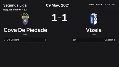 Report: Cova De Piedade vs Vizela (2021-05-09)