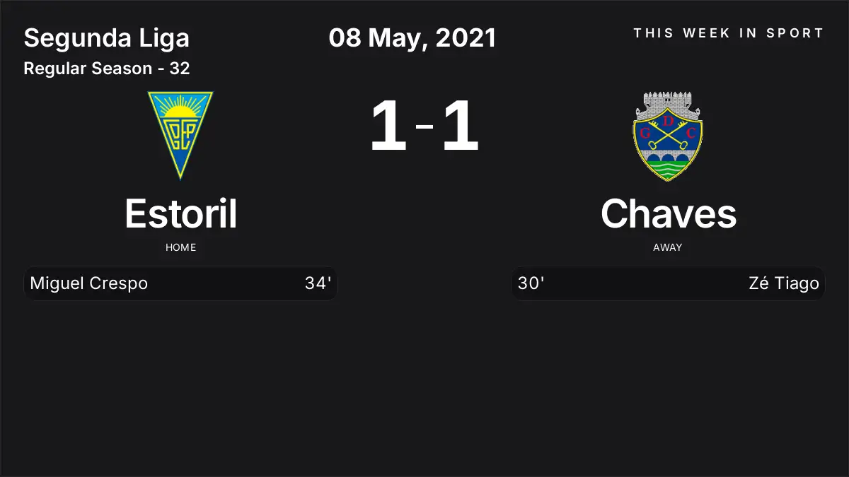 Report: Estoril vs Chaves (2021-05-08)