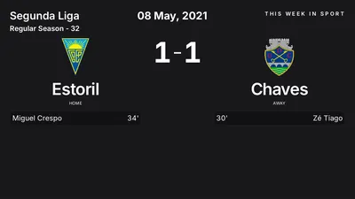 Report: Estoril vs Chaves (2021-05-08)