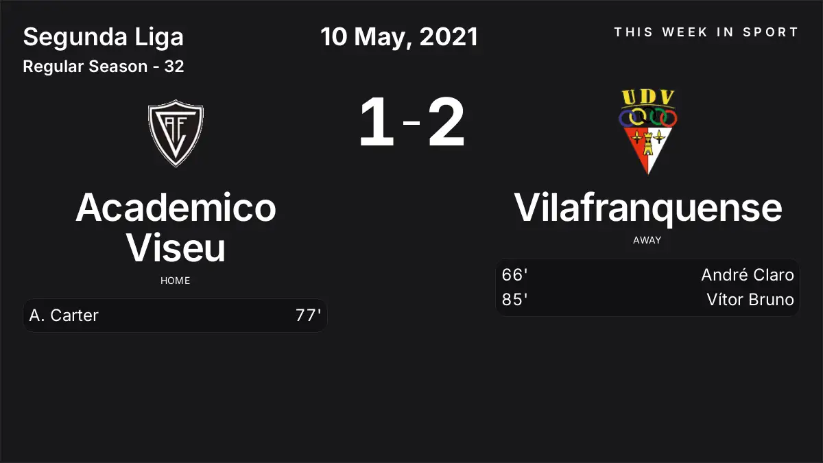Report: Academico Viseu vs Vilafranquense (2021-05-10)