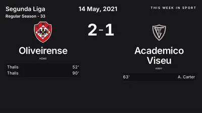Report: Oliveirense vs Academico Viseu (2021-05-14)