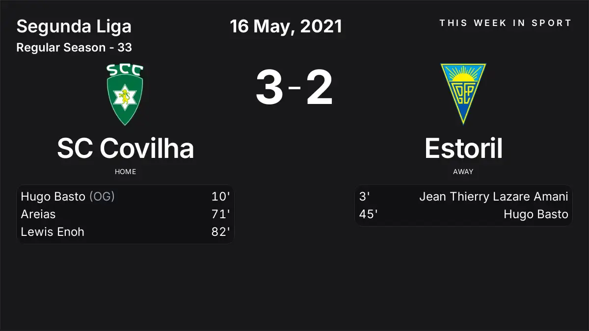 Report: SC Covilha vs Estoril (2021-05-16)