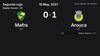 Report: Mafra vs Arouca (2021-05-15)