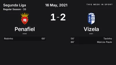 Report: Penafiel vs Vizela (2021-05-16)