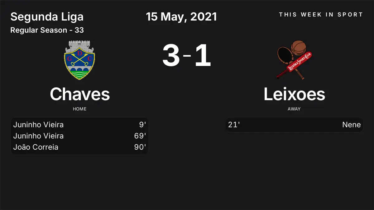 Report: Chaves vs Leixoes (2021-05-15)