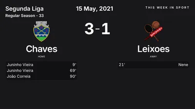 Report: Chaves vs Leixoes (2021-05-15)
