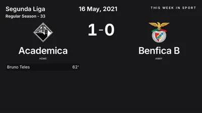 Report: Academica vs Benfica B (2021-05-16)