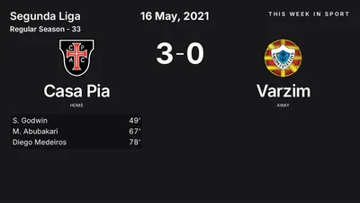 Report: Casa Pia vs Varzim (2021-05-16)