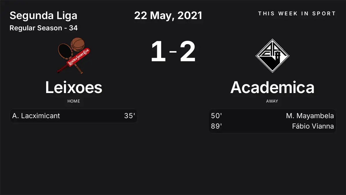 Report: Leixoes vs Academica (2021-05-22)