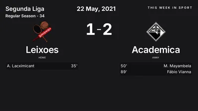 Report: Leixoes vs Academica (2021-05-22)