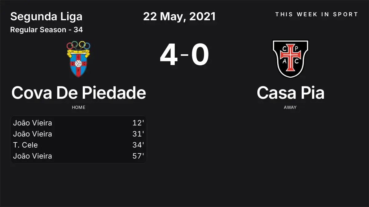 Report: Cova De Piedade vs Casa Pia (2021-05-22)