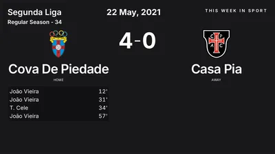 Report: Cova De Piedade vs Casa Pia (2021-05-22)