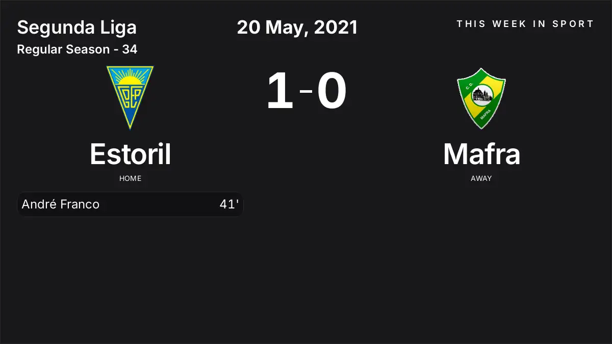 Report: Estoril vs Mafra (2021-05-20)