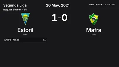 Report: Estoril vs Mafra (2021-05-20)