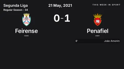 Report: Feirense vs Penafiel (2021-05-21)