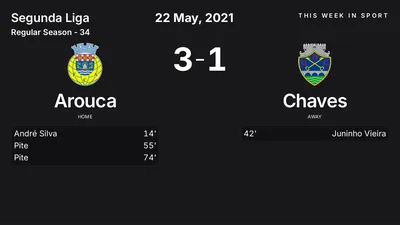 Report: Arouca vs Chaves (2021-05-22)