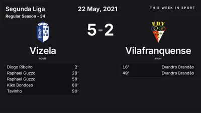 Report: Vizela vs Vilafranquense (2021-05-22)