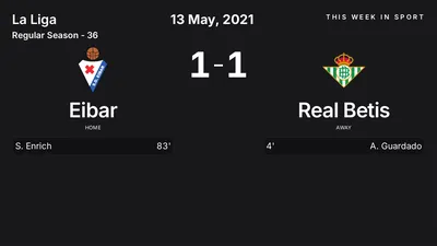 Report: Eibar vs Real Betis (2021-05-13)
