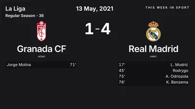 Report: Granada CF vs Real Madrid (2021-05-13)
