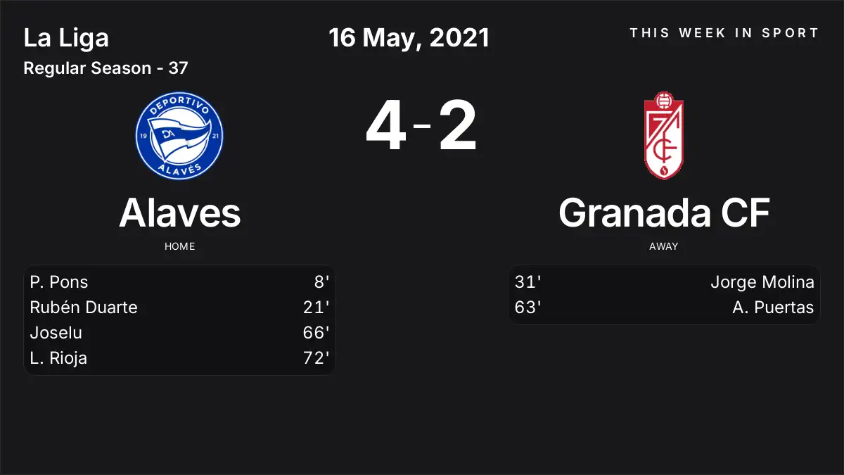 Report: Alaves vs Granada CF (2021-05-16)