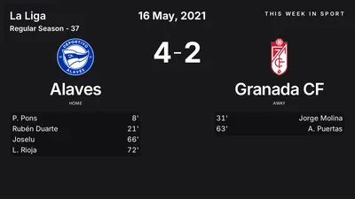 Report: Alaves vs Granada CF (2021-05-16)