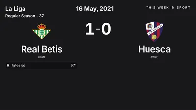 Report: Real Betis vs Huesca (2021-05-16)