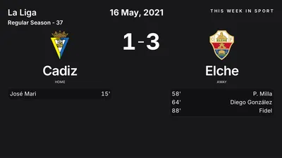 Report: Cadiz vs Elche (2021-05-16)