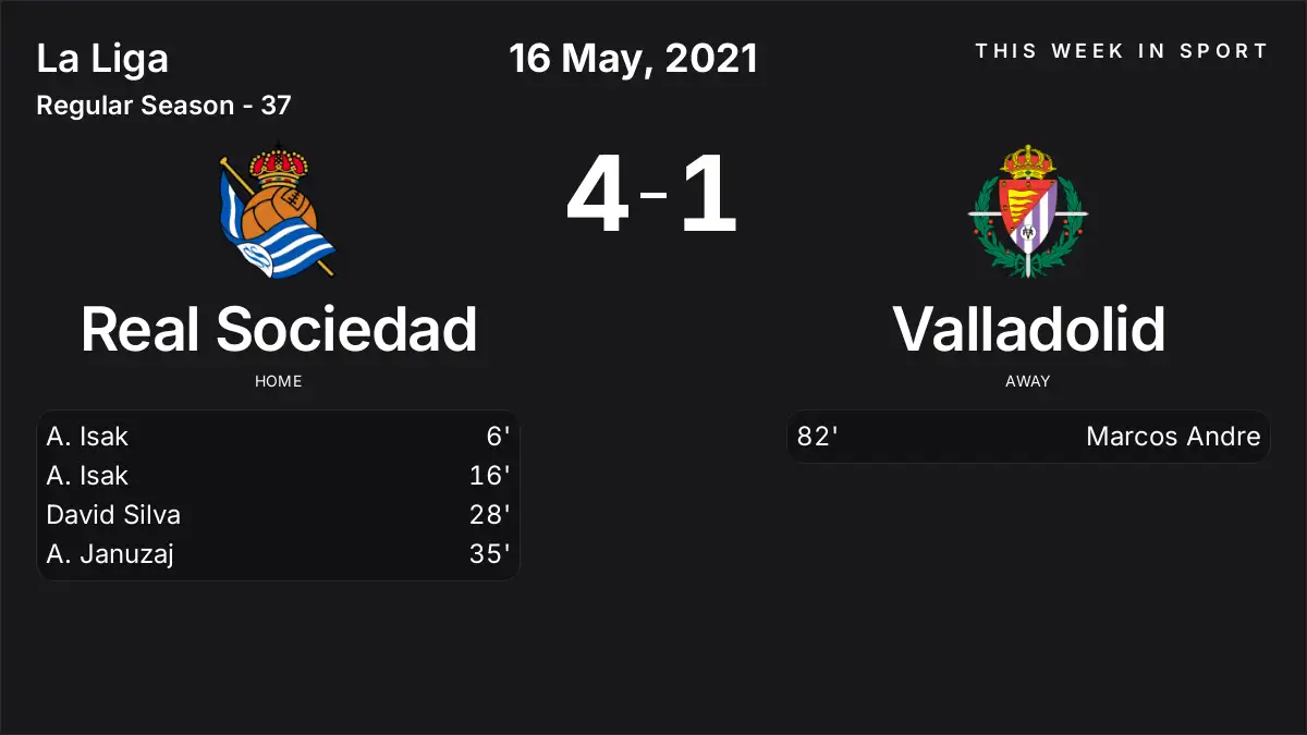 Report: Real Sociedad vs Valladolid (2021-05-16)