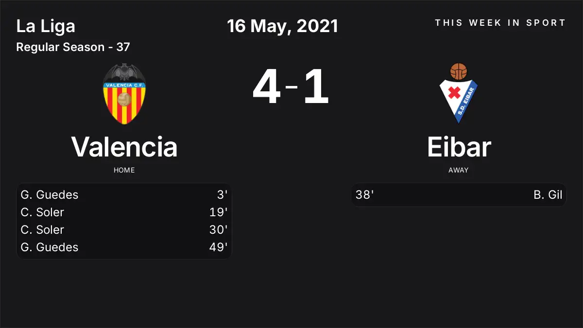 Report: Valencia vs Eibar (2021-05-16)