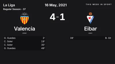 Report: Valencia vs Eibar (2021-05-16)