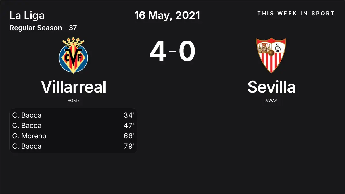 Report: Villarreal vs Sevilla (2021-05-16)