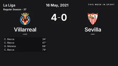 Report: Villarreal vs Sevilla (2021-05-16)