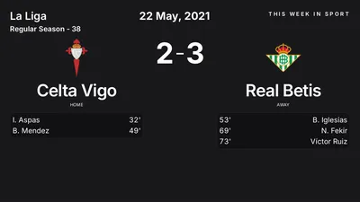 Report: Celta Vigo vs Real Betis (2021-05-22)