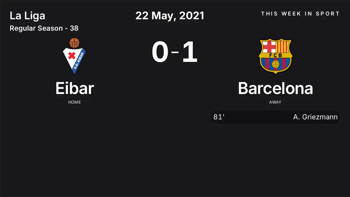 Report: Eibar vs Barcelona (2021-05-22)