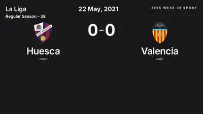 Report: Huesca vs Valencia (2021-05-22)