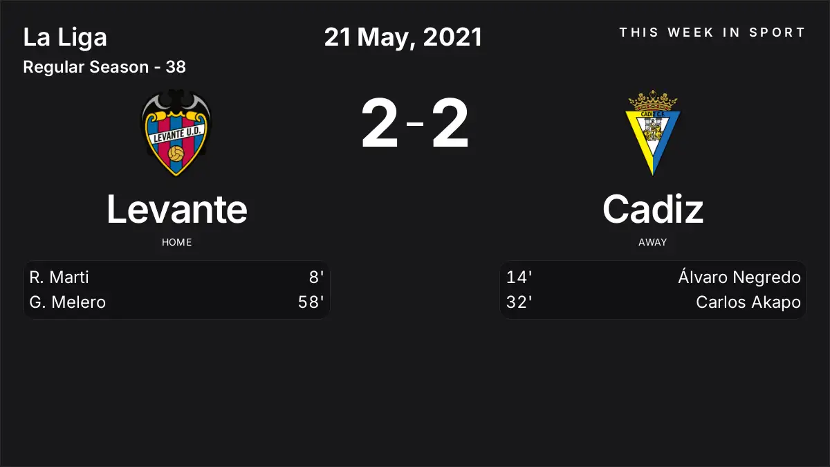 Report: Levante vs Cadiz (2021-05-21)