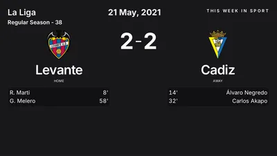 Report: Levante vs Cadiz (2021-05-21)