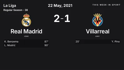 Report: Real Madrid vs Villarreal (2021-05-22)
