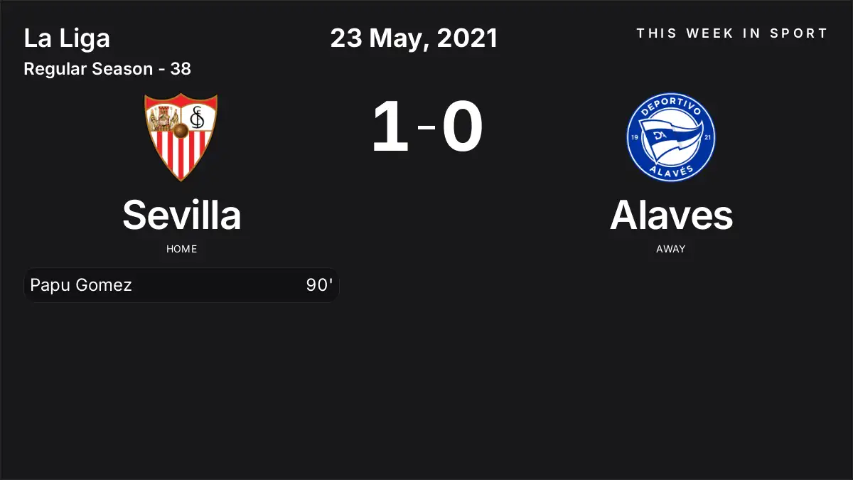 Report: Sevilla vs Alaves (2021-05-23)