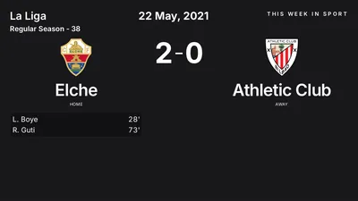 Report: Elche vs Athletic Club (2021-05-22)