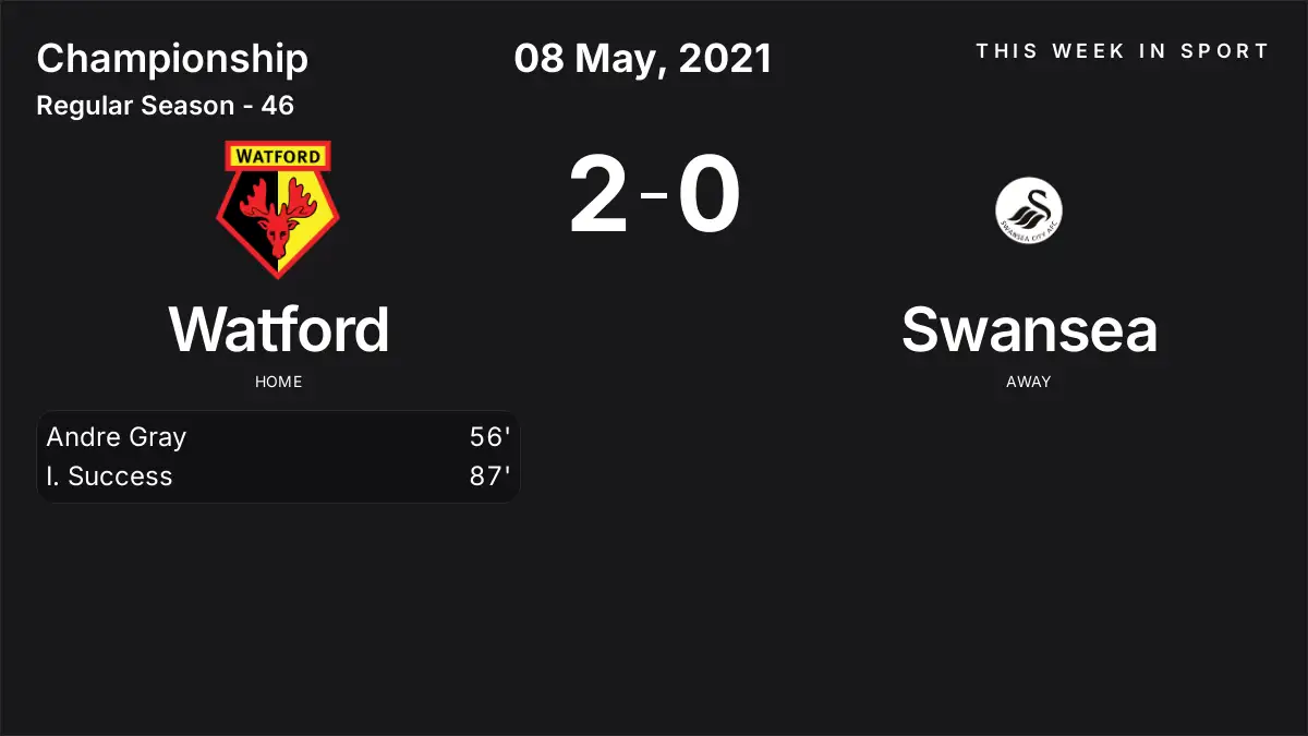 Report: Watford vs Swansea (2021-05-08)