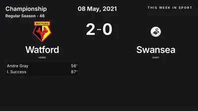 Report: Watford vs Swansea (2021-05-08)