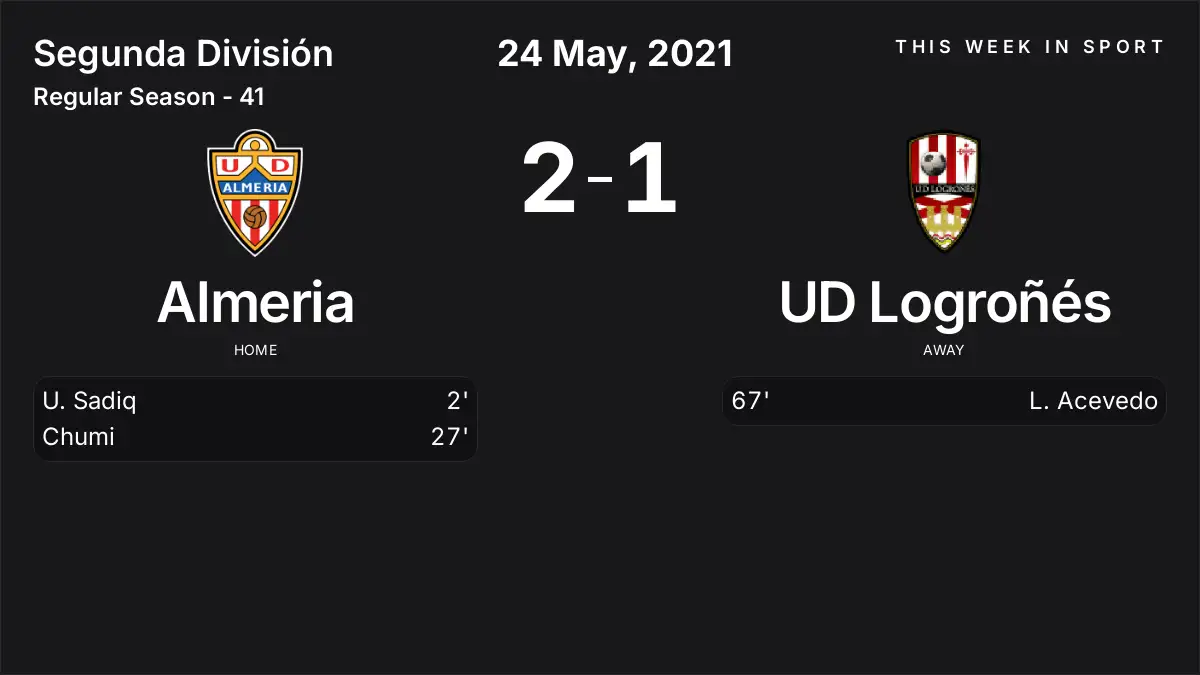 Report: Almeria vs UD Logroñés (2021-05-24)
