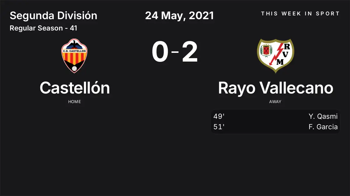 Report: Castellón vs Rayo Vallecano (2021-05-24)
