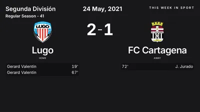 Report: Lugo vs FC Cartagena (2021-05-24)