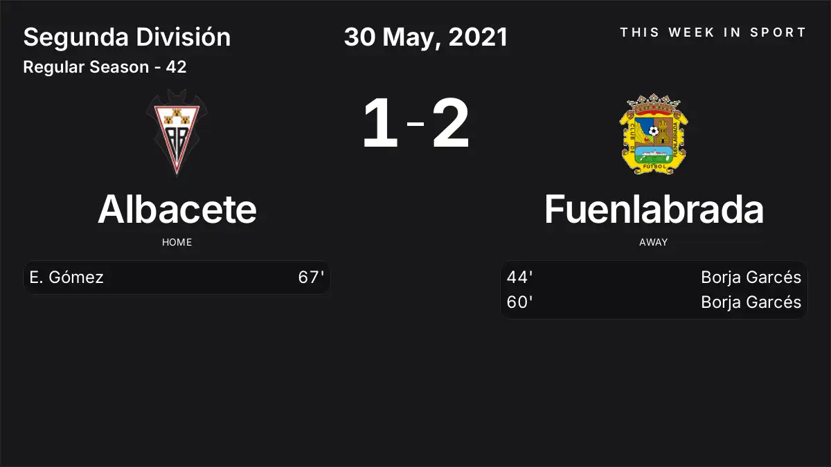 Report: Albacete vs Fuenlabrada (2021-05-30)